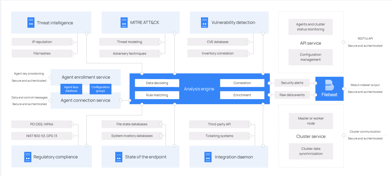 server architecture